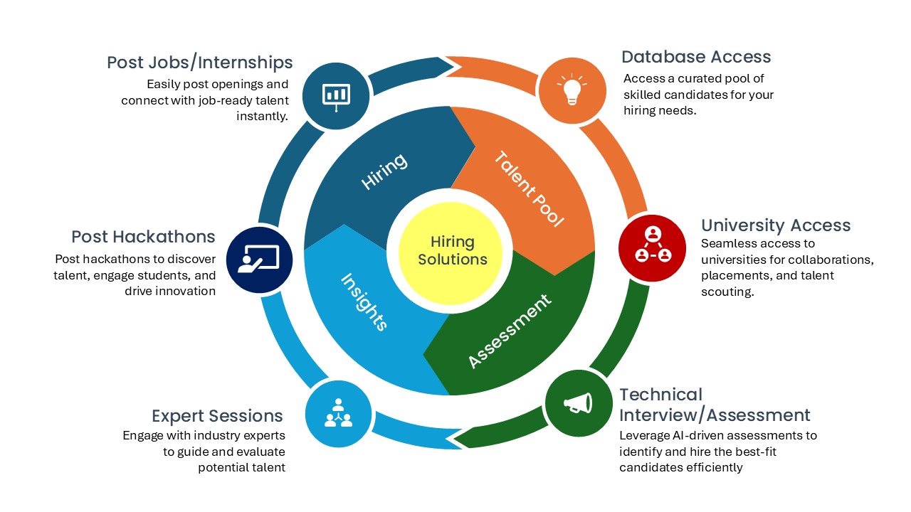 Industry hiring solutions roadmap
