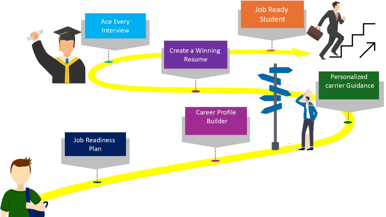 Student journey roadmap